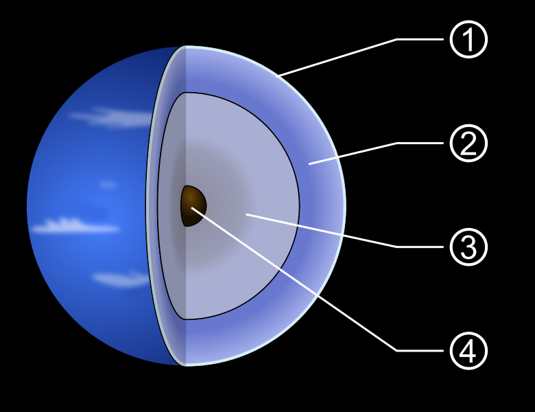 780px-Neptune diagram.svg