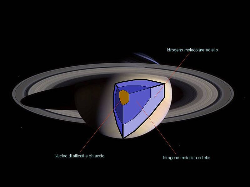 800px-Interior of_Saturn
